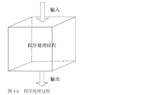 软件测试黑盒、灰盒、白盒测试的区别 