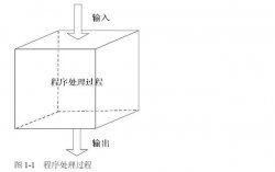 软件测试黑盒、灰盒、白盒测试的区别 