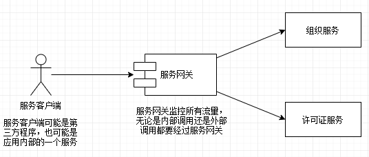 服务网关