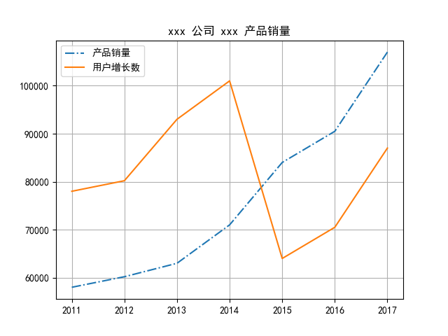 小白学 Python 数据分析（18）：Matplotlib（三）常用图表（上） 