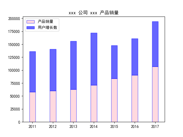 小白学 Python 数据分析（18）：Matplotlib（三）常用图表（上） 