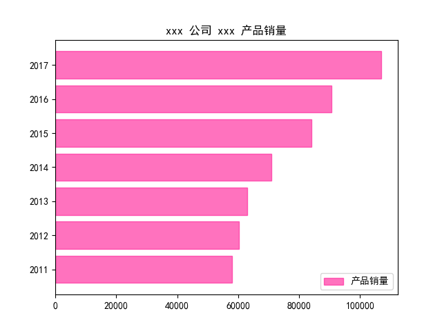 小白学 Python 数据分析（18）：Matplotlib（三）常用图表（上） 