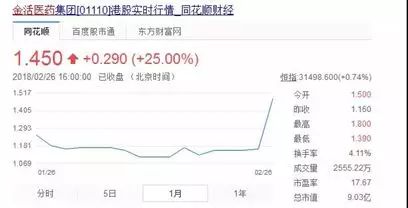 400多元一瓶！中国“止咳神药”在美国热卖，笑得最开心的竟是…