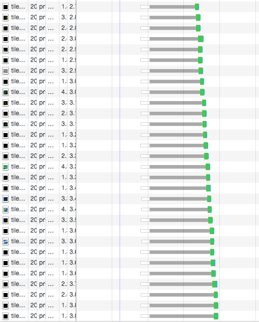 http系列--HTTP2.0新特性：二进制传输，多路复用，Haeder压缩，服务端push，QUIC协议 