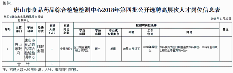 事业单位事业编！还有国企好工作！岗位表看这