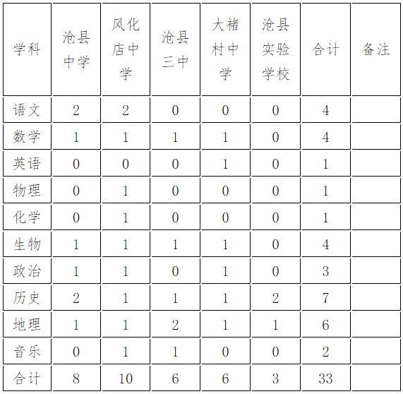 事业单位事业编！还有国企好工作！岗位表看这