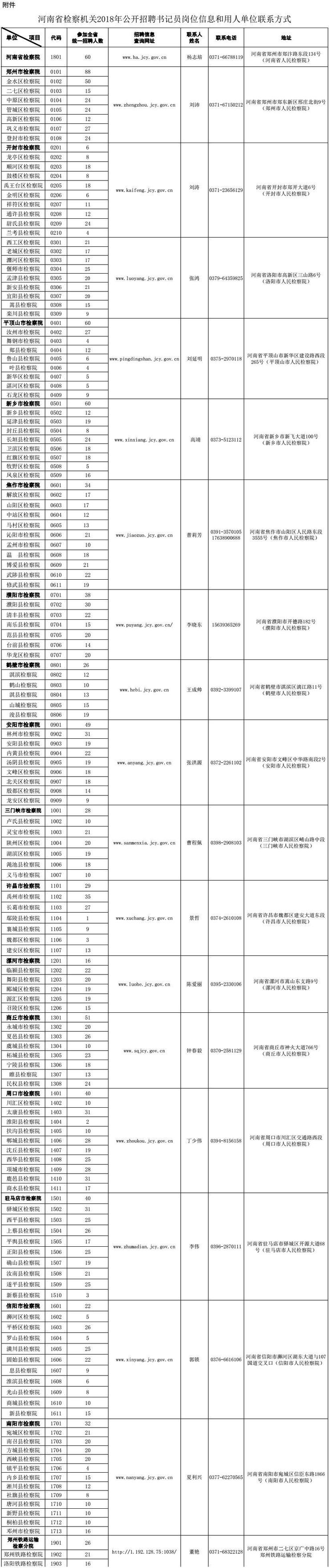 事业单位事业编！还有国企好工作！岗位表看这