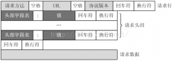 【网络安全】SQL注入、XML注入、JSON注入和CRLF注入