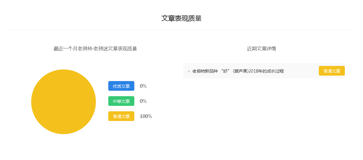 “老鸦柿�老鸦迷”百家号社会领域收入排名，做自媒体月收入有多少