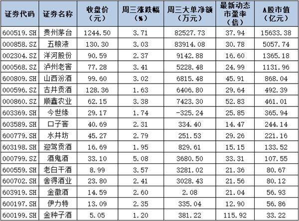 茅台股价“又双����”创历史新高！踏空者