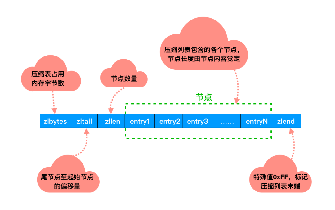 硬核！15张图解Redis为什么这么快 