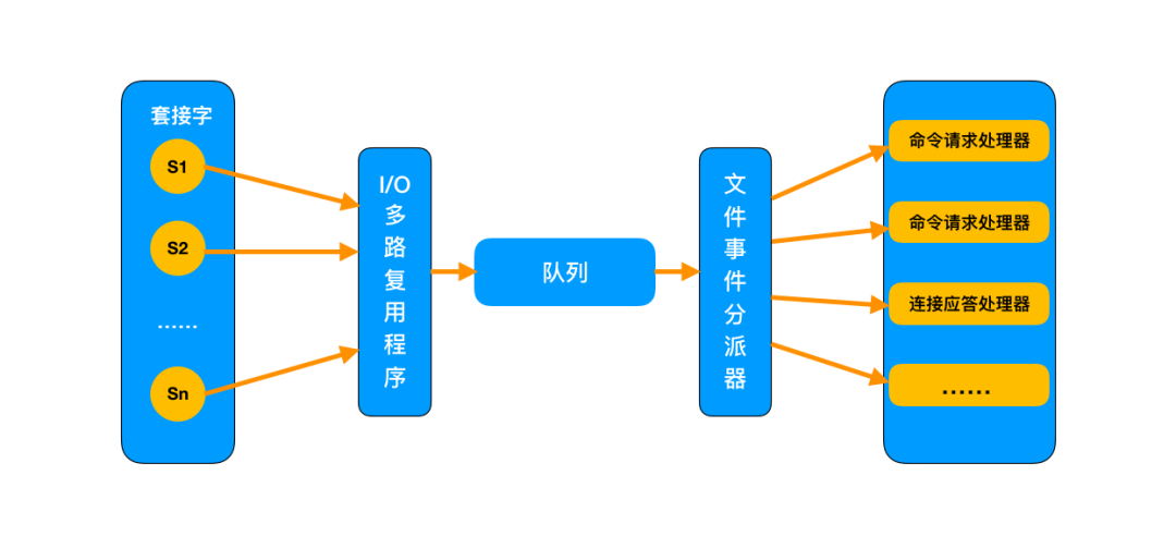 硬核！15张图解Redis为什么这么快 