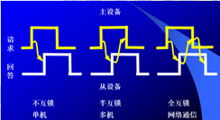 计算机组成原理（复习） 