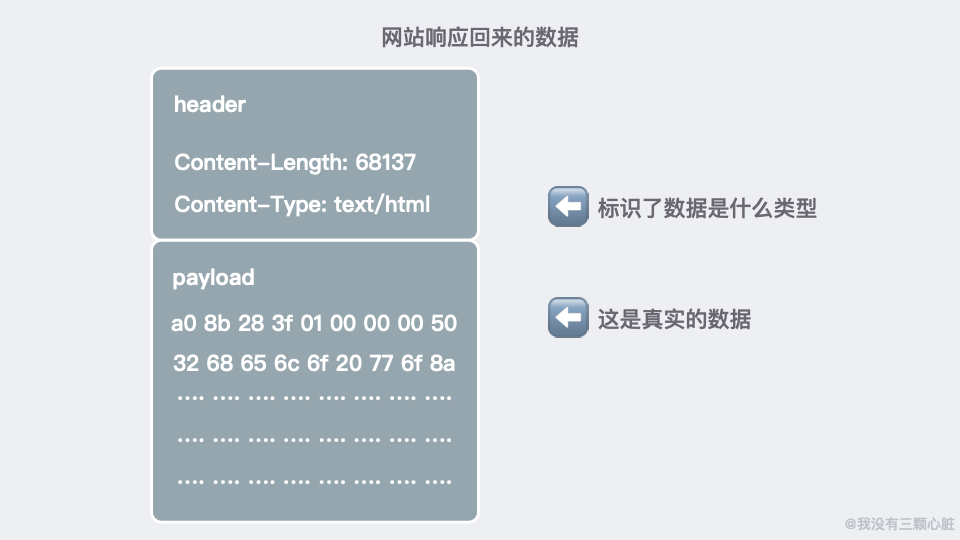 惊了！原来浏览器的秘密藏在这31张图里！ 