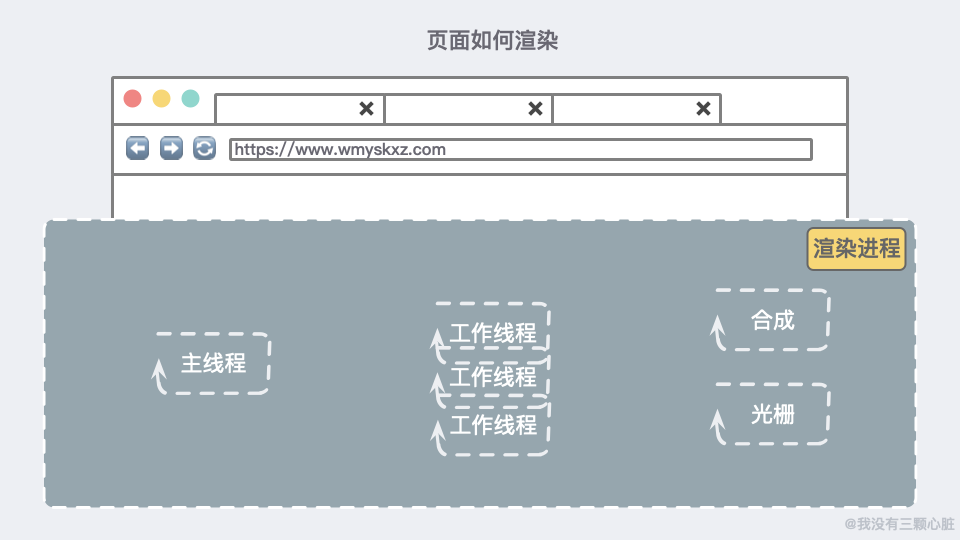 惊了！原来浏览器的秘密藏在这31张图里！ 