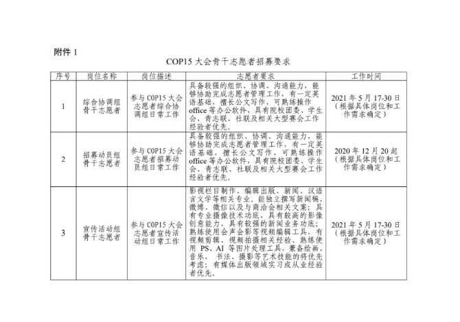 同学们来了没？