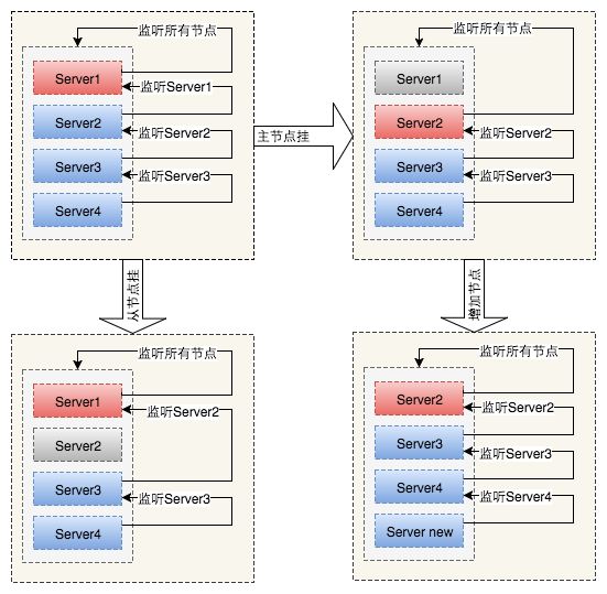 延迟任务调度系统—技术选型与设计（下篇） 