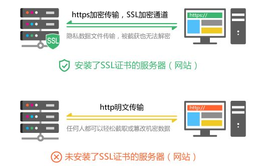 阿里云虚拟主机配置免费https(SSL)教程