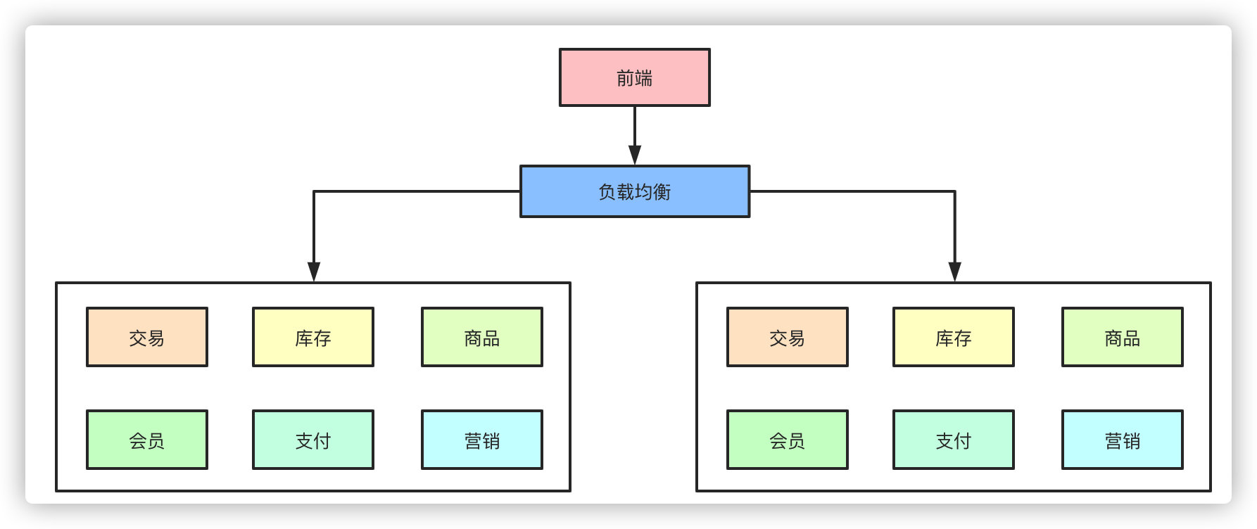 面试官：面对千万级、亿级流量怎么处理？ 