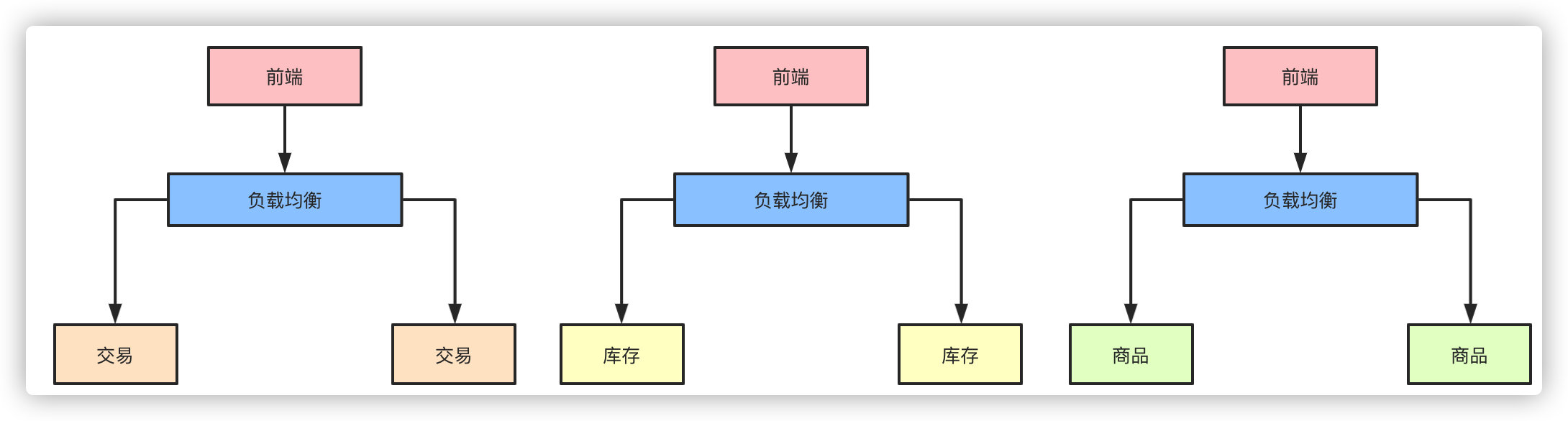 面试官：面对千万级、亿级流量怎么处理？ 