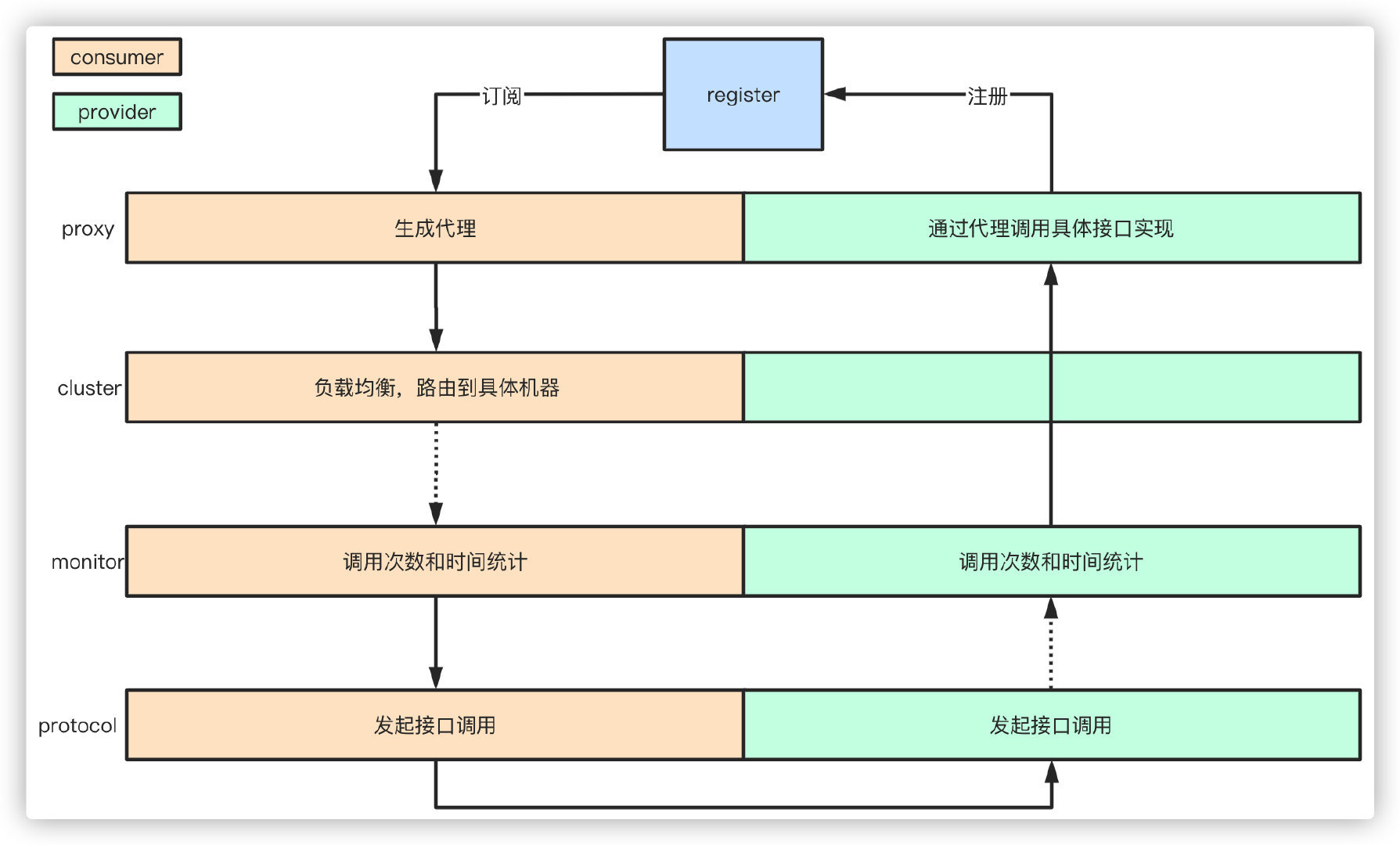 面试官：面对千万级、亿级流量怎么处理？ 