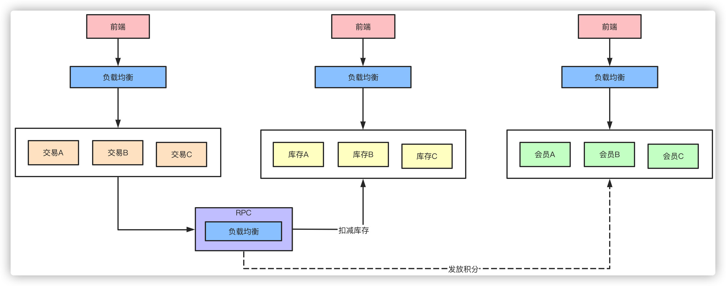 面试官：面对千万级、亿级流量怎么处理？ 