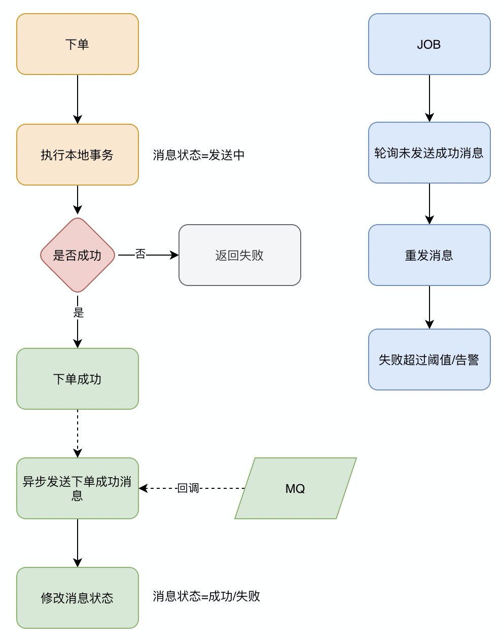 面试官：面对千万级、亿级流量怎么处理？ 