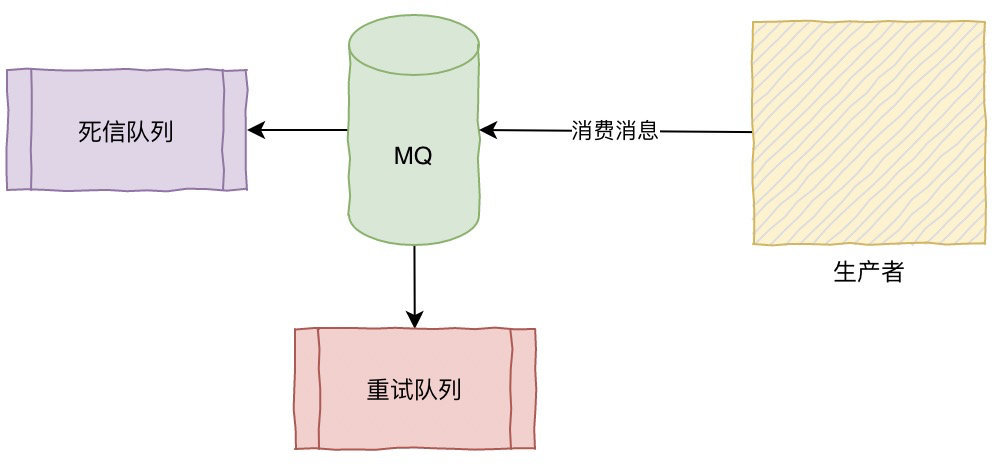 面试官：面对千万级、亿级流量怎么处理？ 