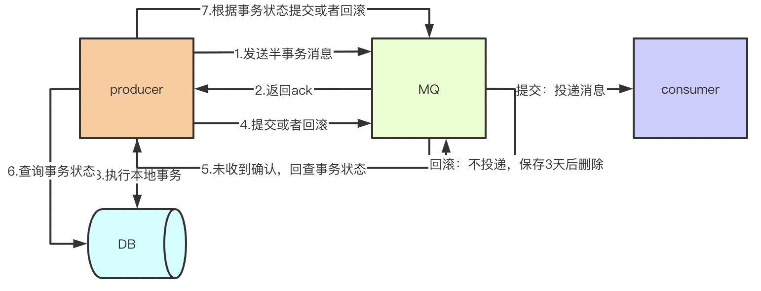 面试官：面对千万级、亿级流量怎么处理？ 