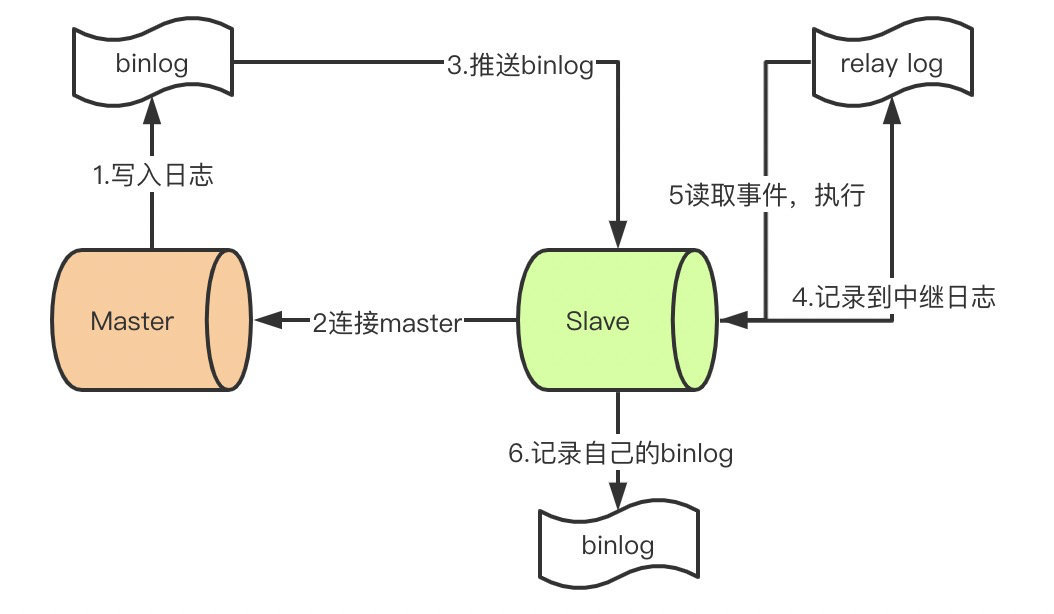 面试官：面对千万级、亿级流量怎么处理？ 