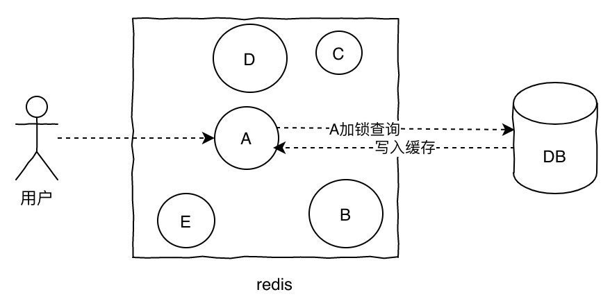 面试官：面对千万级、亿级流量怎么处理？ 