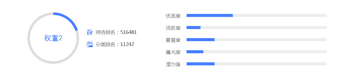 “傅科杰”百家号财经领域排行-百家号收益分析如何赚钱？