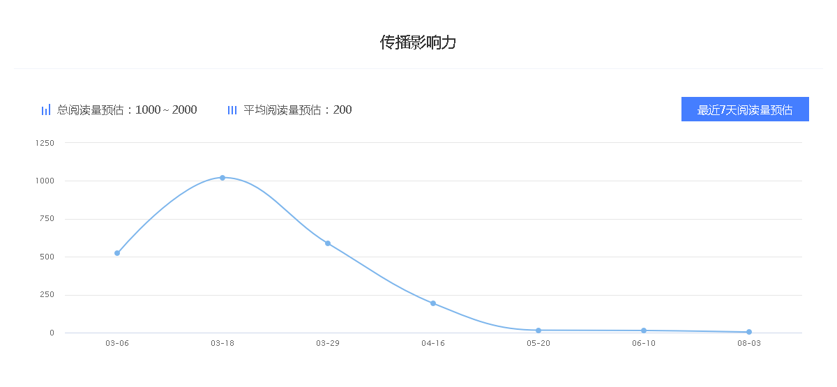 “傅科杰”百家号财经领域排行-百家号收益分析如何赚钱？