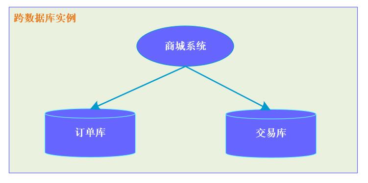 分布式事务开山之作——《深入理解分布式事务：原理与实战》草图曝光！！ 