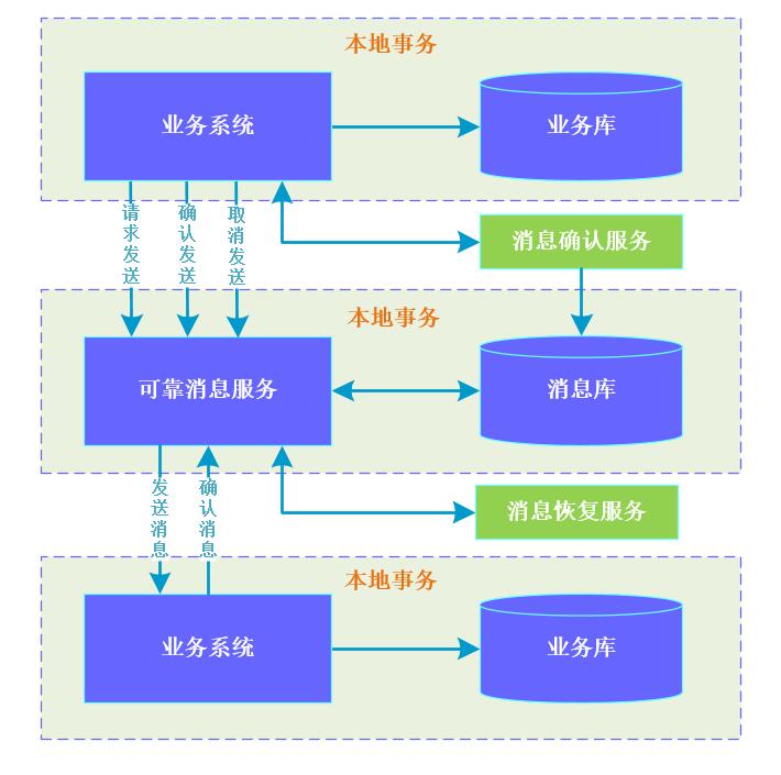 分布式事务开山之作——《深入理解分布式事务：原理与实战》草图曝光！！ 