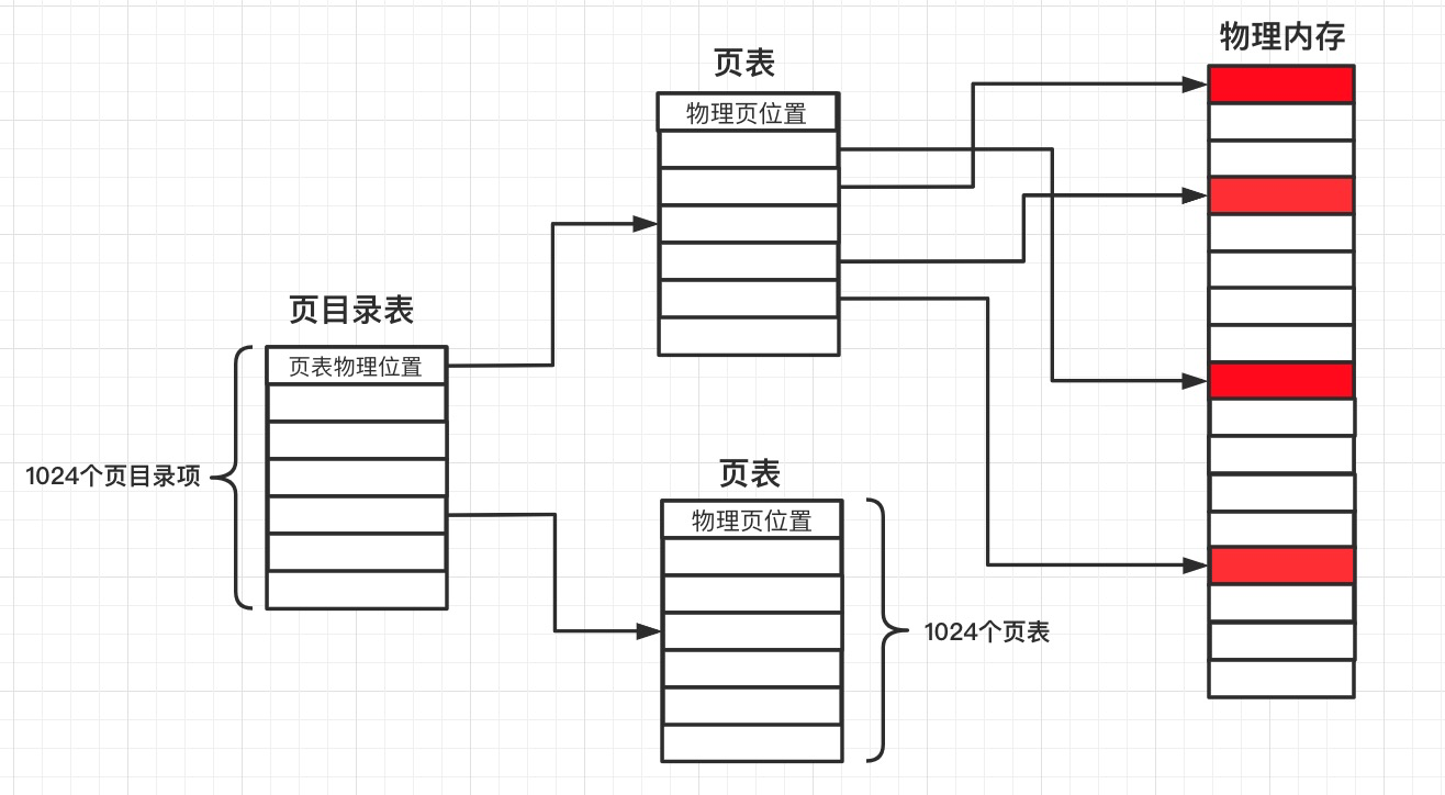 【RocketMQ源码分析】深入消息存储（3） 