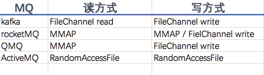 【RocketMQ源码分析】深入消息存储（3） 