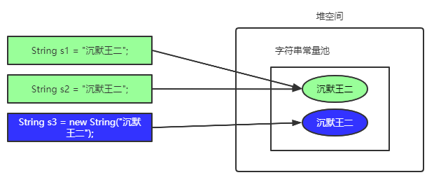 求求你，别问了，Java字符串是不可变的 