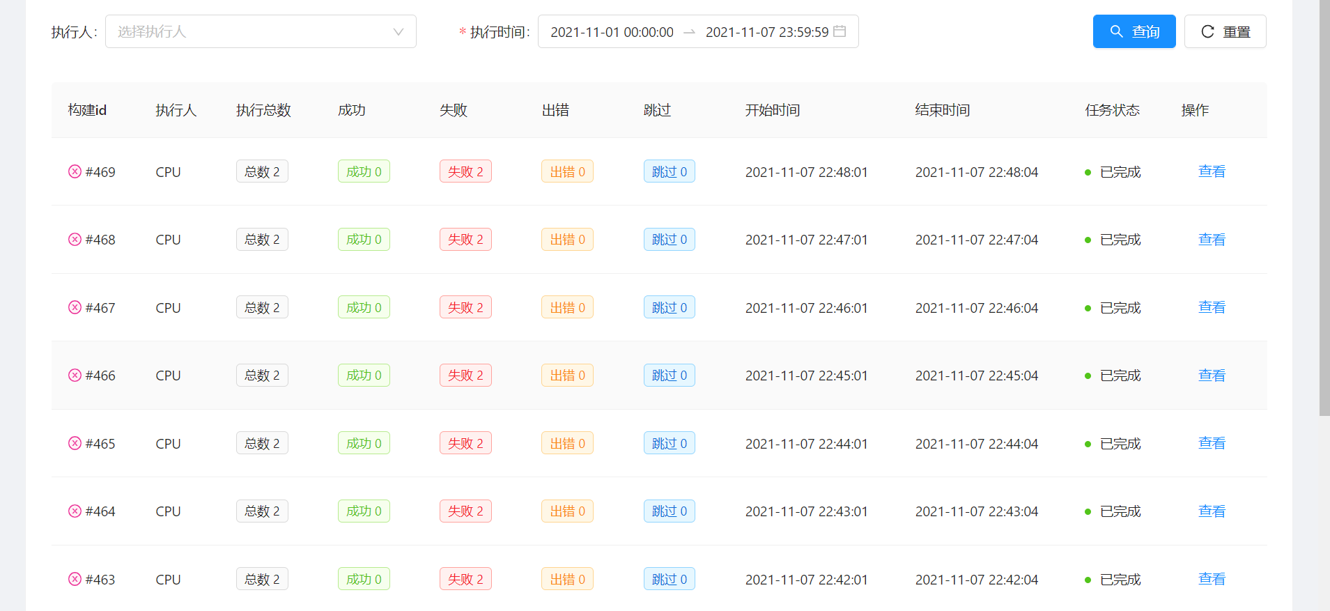 1分钟一次，非常稳定，数据也跑了很多了