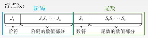 二进制小数和IEEE浮点标准 