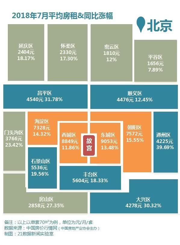 各大城市房租排行榜出炉！你一个月要交多少钱