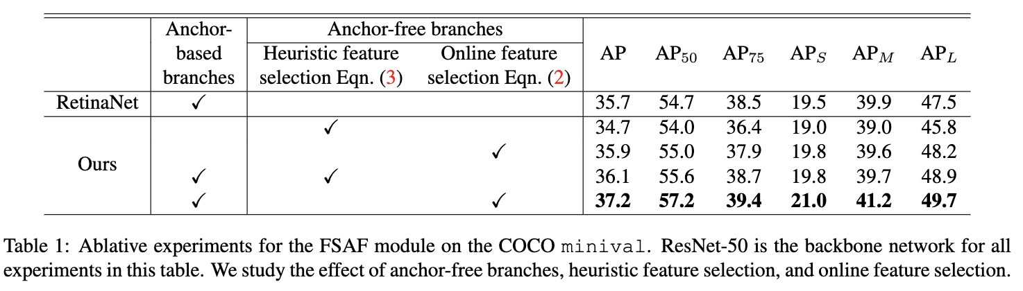FSAF：嵌入anchor-free分支来指导acnhor-based算法训练 | CVPR2019 