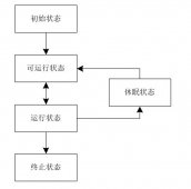 线程的生命周期，真的没那么简单 