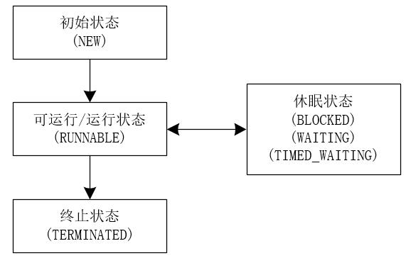 线程的生命周期，真的没那么简单 