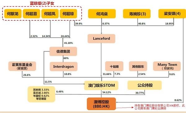 赌王何鸿�黾易宀撇�纷争再起 四房太太17子女