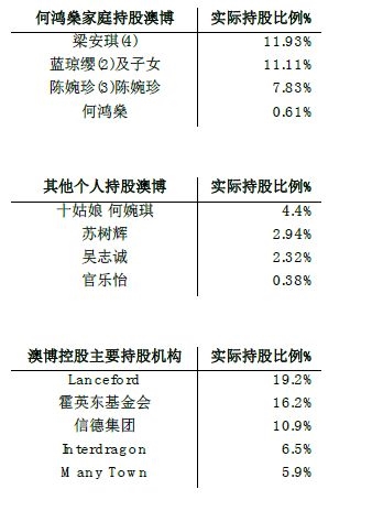 赌王何鸿�黾易宀撇�纷争再起 四房太太17子女