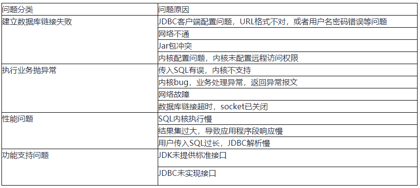 实战笔记丨JDBC问题定位指南 