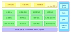 阿里限流神器Sentinel夺命连环 17 问？ 