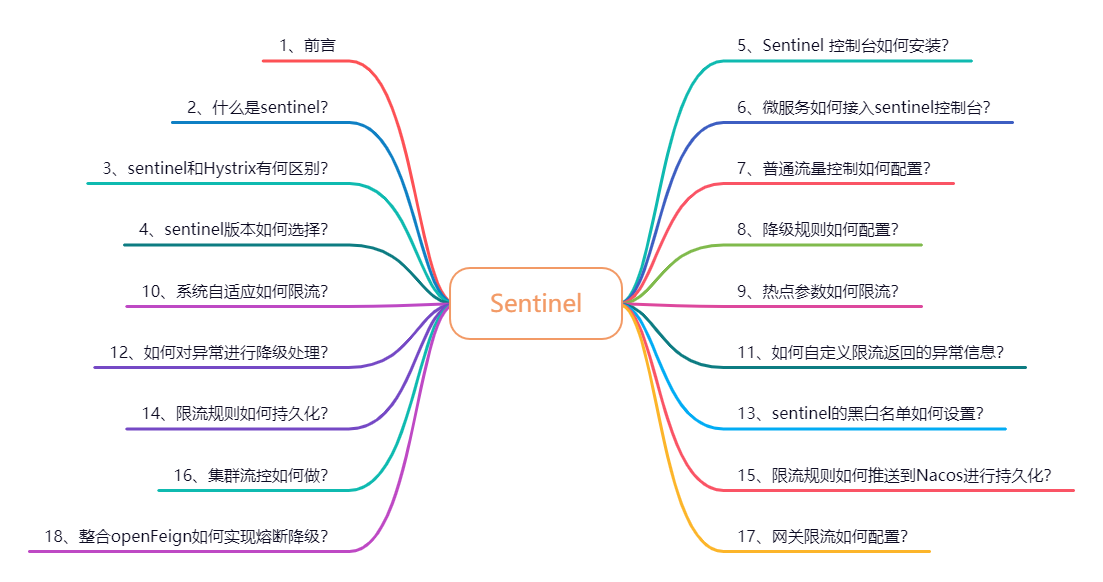 阿里限流神器Sentinel夺命连环 17 问？ 