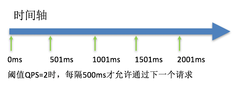 阿里限流神器Sentinel夺命连环 17 问？ 